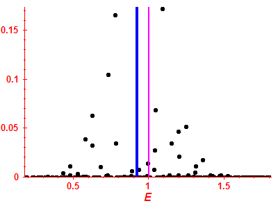 Strength function